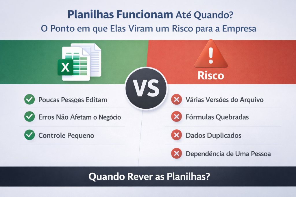 Planilhas funcionam até quando? O ponto em que elas viram um risco para a empresa